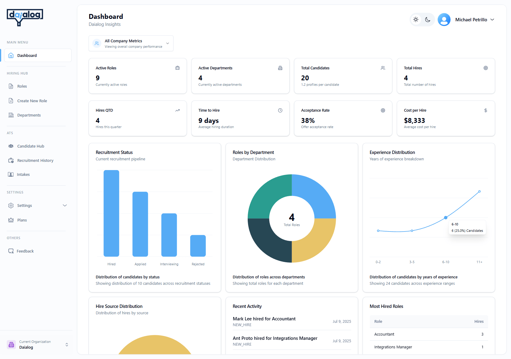 Daialog Dashboard Preview